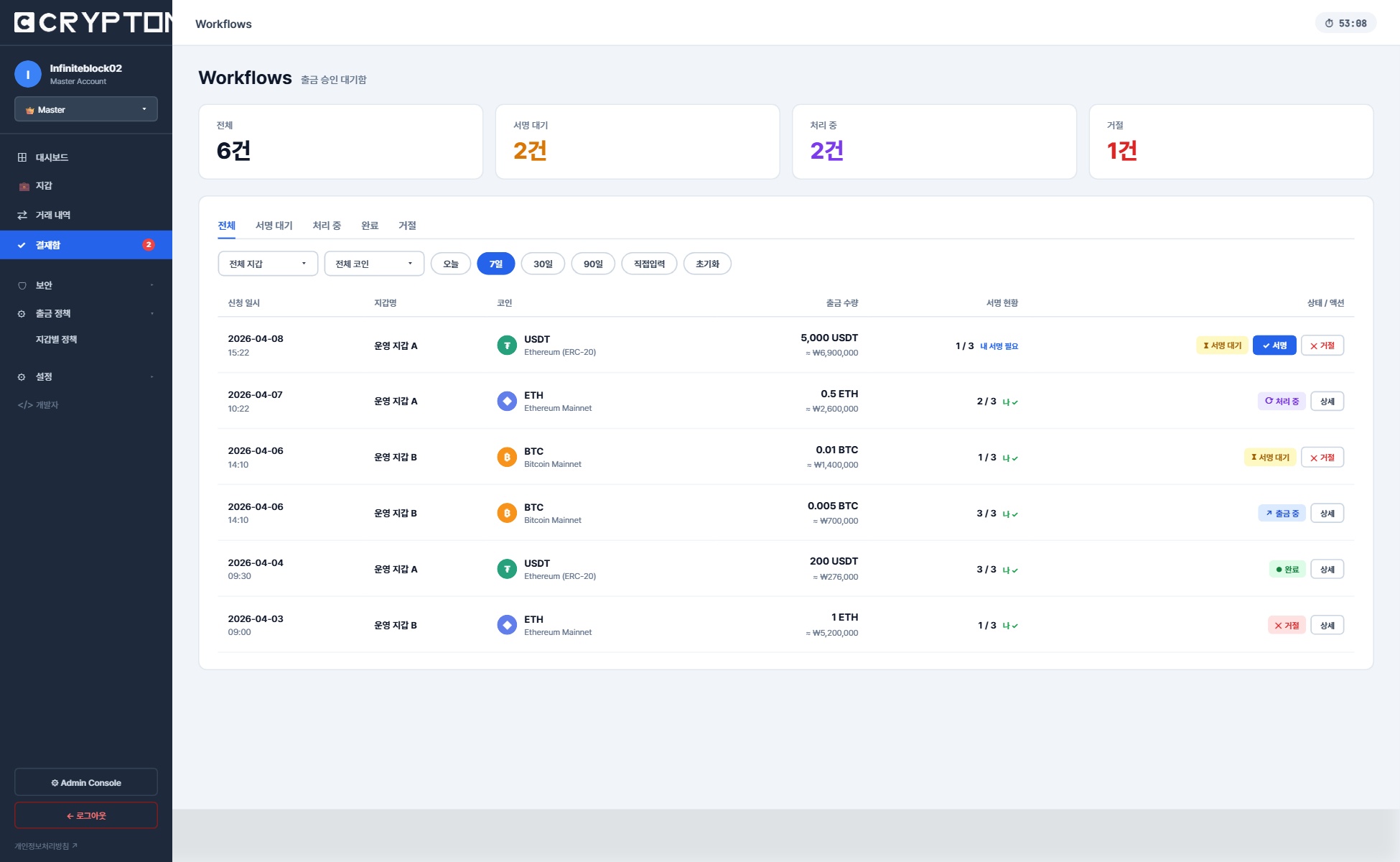 Approval Workflow